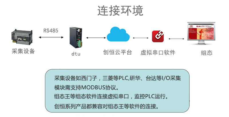 连接环境