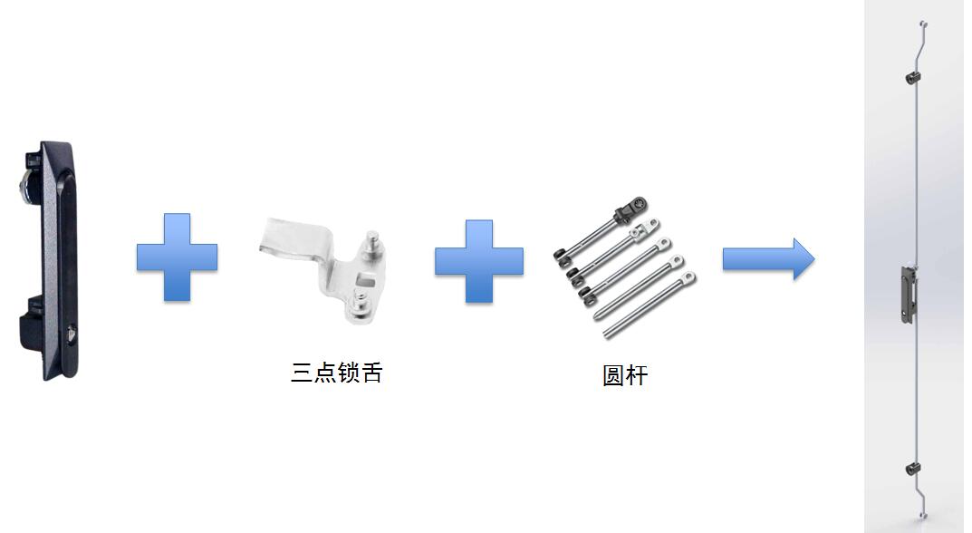 plc控制柜三点锁具系统