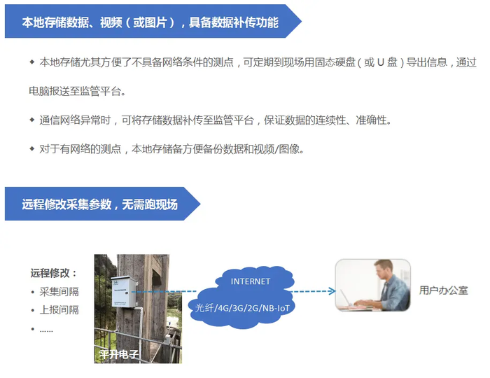  广州水量分配监测预警系统厂家-云顶国际自动化