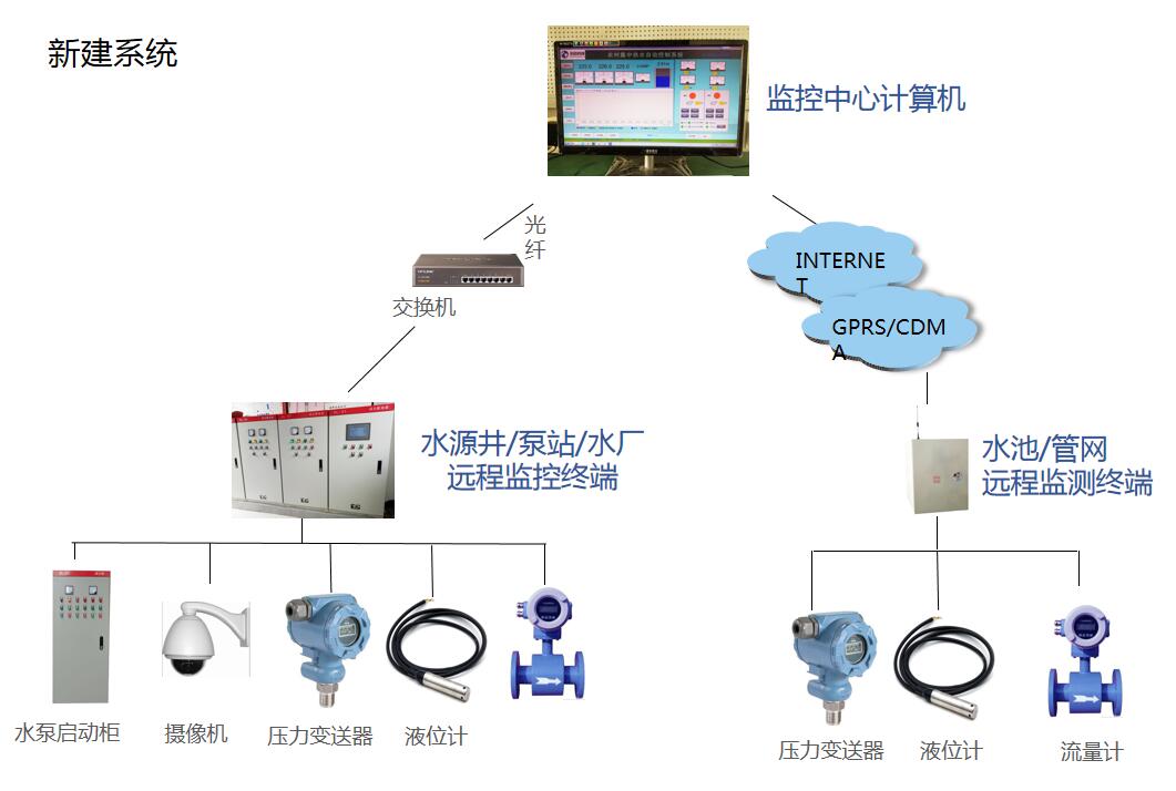 广州云顶国际自动化雨水泵站控制系统